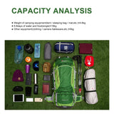 Capacity Analysis,Camping Equipment
