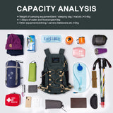 Capacity Analysis,Camping Equipment